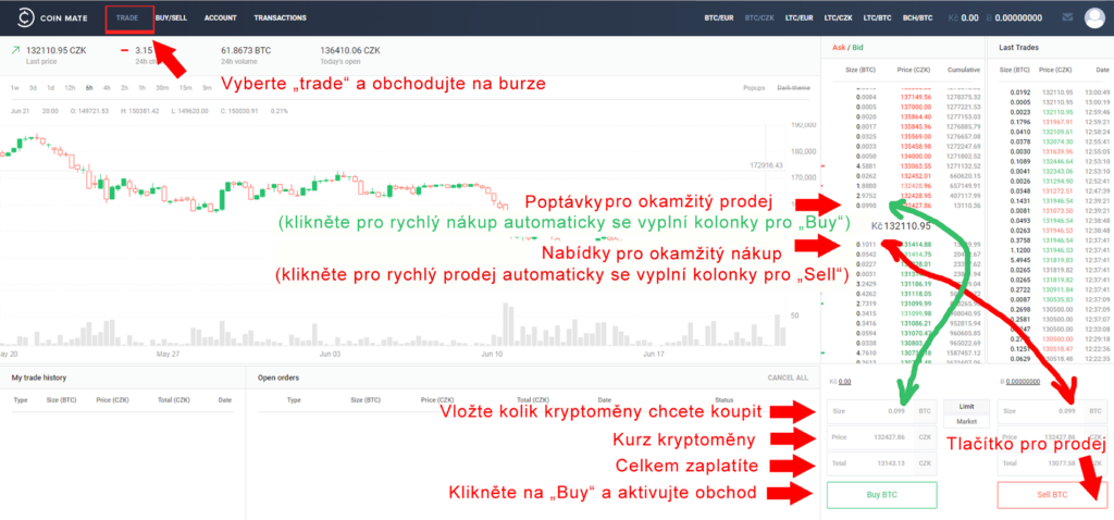 coinmate obchodování na burze